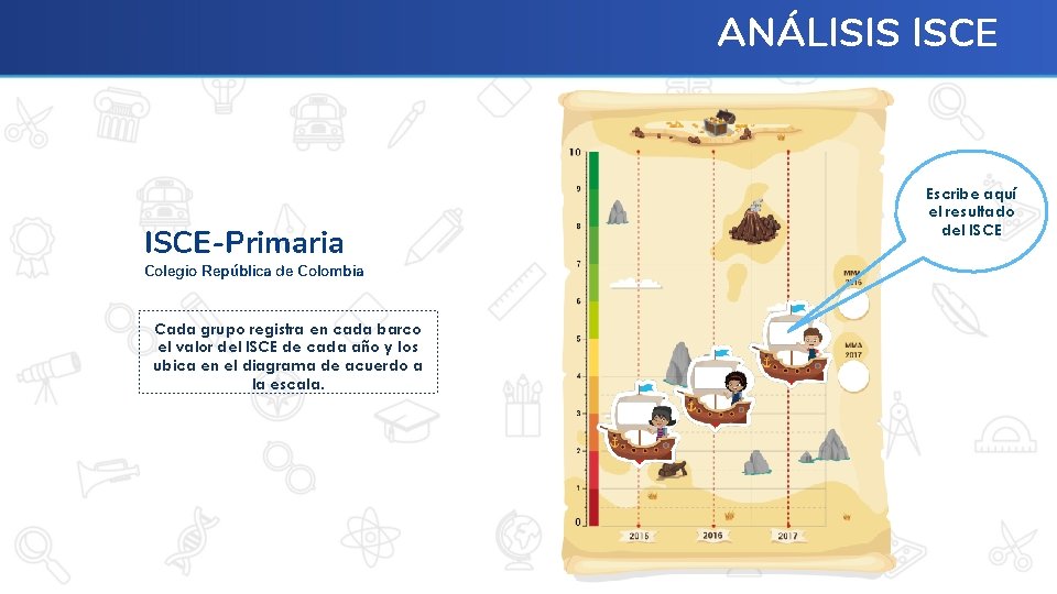 ANÁLISIS ISCE-Primaria Colegio República de Colombia Cada grupo registra en cada barco el valor