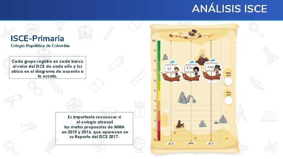 ANÁLISIS ISCE-Primaria Colegio República de Colombia Cada grupo registra en cada barco el valor