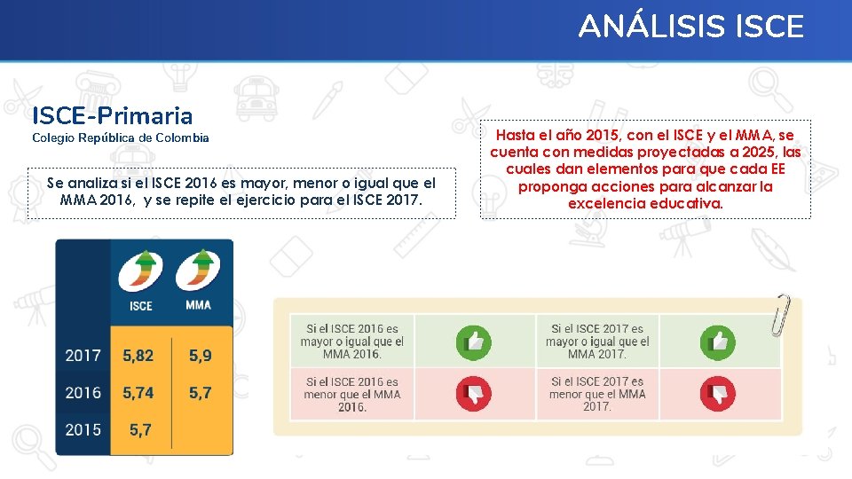 ANÁLISIS ISCE-Primaria Colegio República de Colombia Se analiza si el ISCE 2016 es mayor,