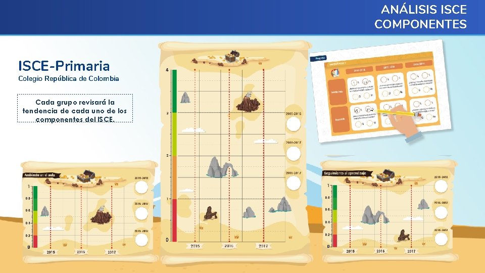 ANÁLISIS ISCE COMPONENTES ISCE-Primaria Colegio República de Colombia Cada grupo revisará la tendencia de