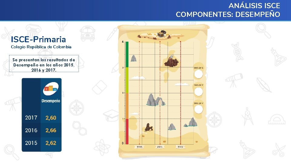 ANÁLISIS ISCE COMPONENTES: DESEMPEÑO ISCE-Primaria Colegio República de Colombia Se presentan los resultados de