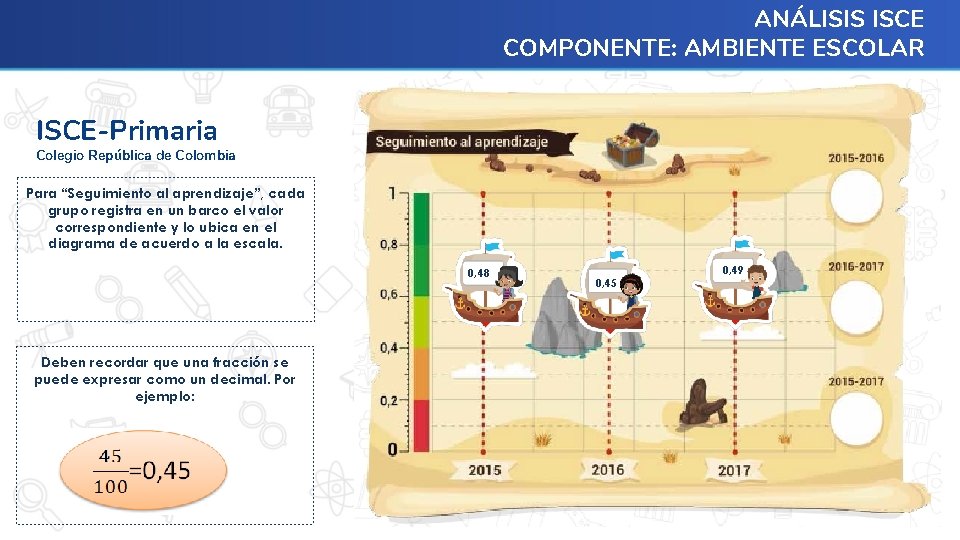 ANÁLISIS ISCE COMPONENTE: AMBIENTE ESCOLAR ISCE-Primaria Colegio República de Colombia Para “Seguimiento al aprendizaje”,