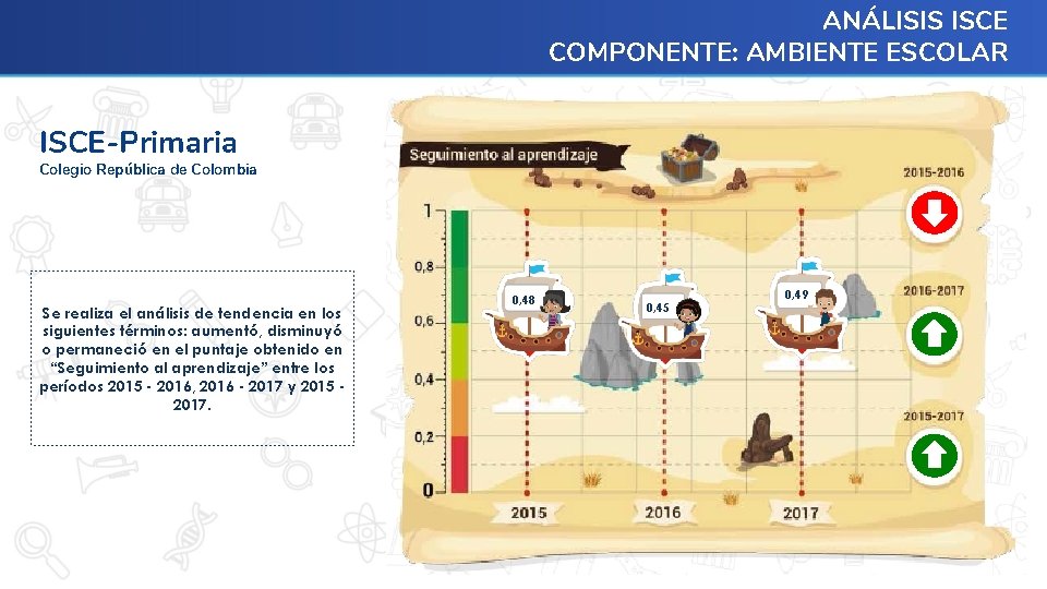 ANÁLISIS ISCE COMPONENTE: AMBIENTE ESCOLAR ISCE-Primaria Colegio República de Colombia Se realiza el análisis