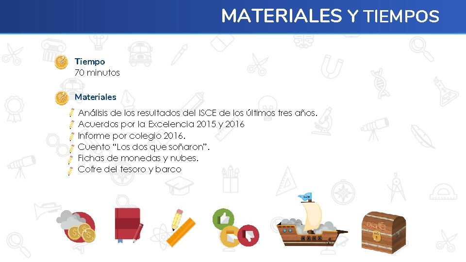 MATERIALES Y TIEMPOS Tiempo 70 minutos Materiales Análisis de los resultados del ISCE de