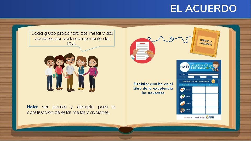 EL ACUERDO Cada grupo propondrá dos metas y dos acciones por cada componente del