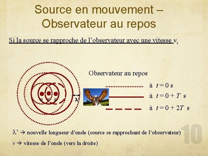 Source en mouvement – Observateur au repos Si la source se rapproche de l’observateur