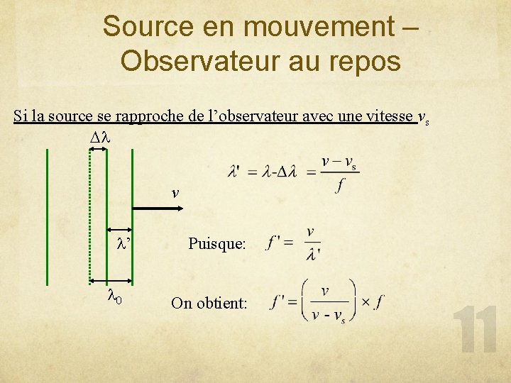 Source en mouvement – Observateur au repos Si la source se rapproche de l’observateur