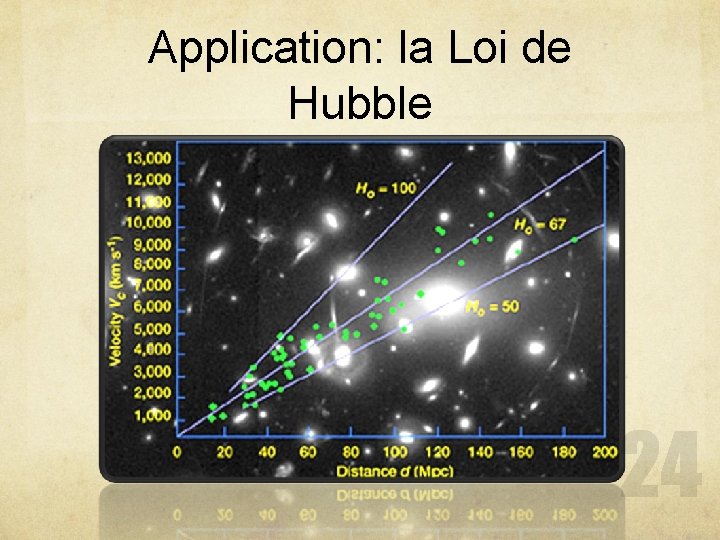 Application: la Loi de Hubble 