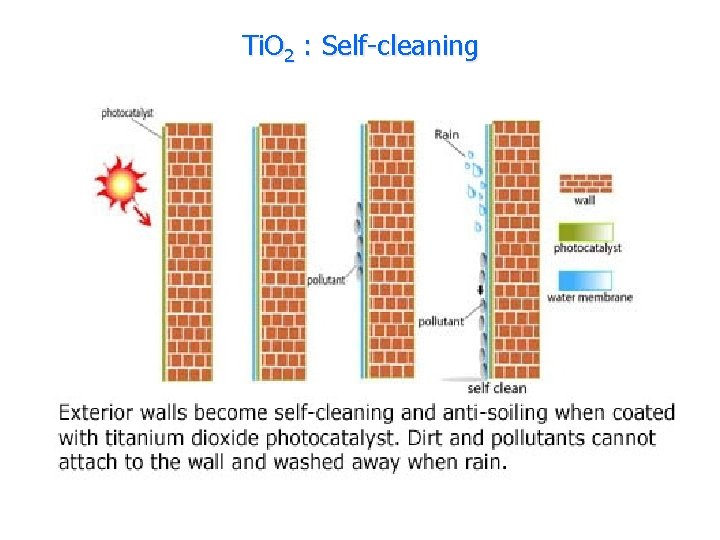 Ti. O 2 : Self-cleaning 