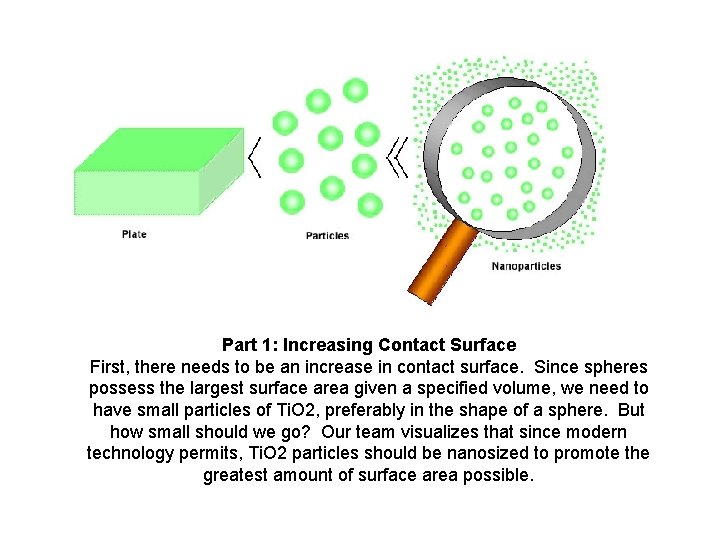 Part 1: Increasing Contact Surface First, there needs to be an increase in contact