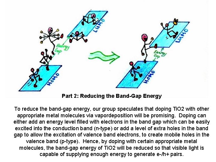 Part 2: Reducing the Band-Gap Energy To reduce the band-gap energy, our group speculates