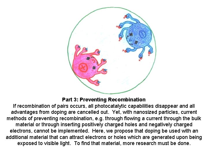 Part 3: Preventing Recombination If recombination of pairs occurs, all photocatalytic capabilities disappear and