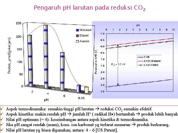 Pengaruh p. H larutan pada reduksi CO 2 ü ü ü Aspek termodinamika: semakin