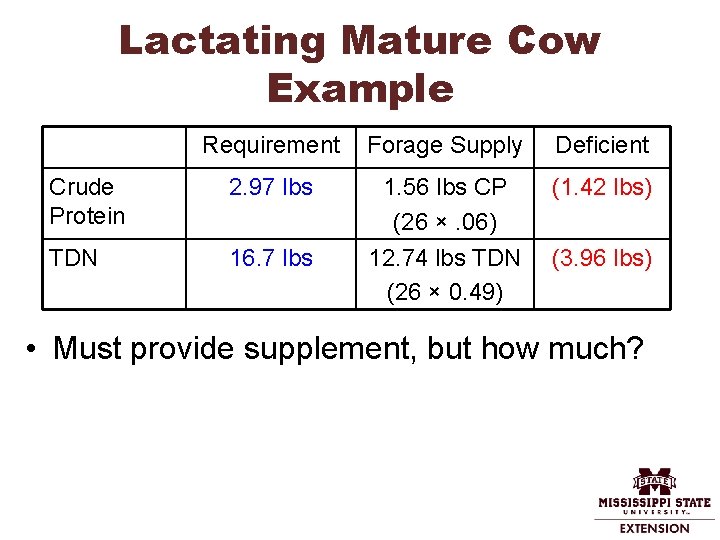 Lactating Mature Cow Example Requirement Forage Supply Deficient Crude Protein 2. 97 lbs (1.
