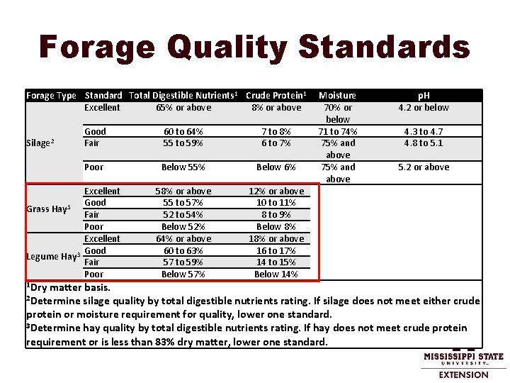 Forage Quality Standards Forage Type Standard Total Digestible Nutrients 1 Crude Protein 1 Excellent