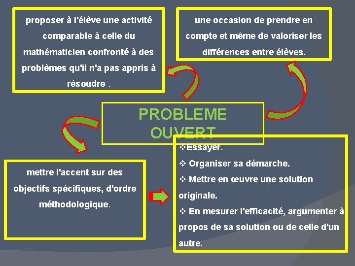 proposer à l'élève une activité une occasion de prendre en comparable à celle du