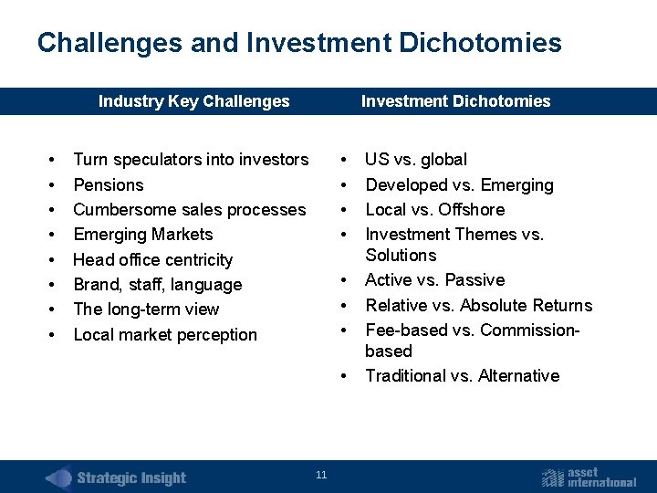 Challenges and Investment Dichotomies Industry Key Challenges • • Investment Dichotomies • • Turn