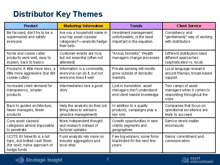 Distributor Key Themes Product Marketing/ Information Trends Client Service Be focused, don’t try to