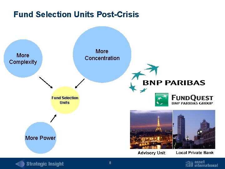 Fund Selection Units Post-Crisis More Concentration More Complexity Fund Selection Units More Power 8