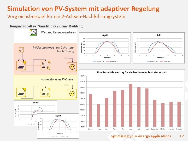 Simulation von PV-System mit adaptiver Regelung Vergleichsbeispiel für ein 2 -Achsen-Nachführungsystem Beispielmodell aus Simulation.