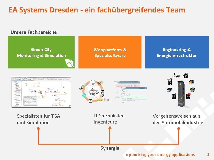 EA Systems Dresden - ein fachübergreifendes Team Unsere Fachbereiche Green City Monitoring & Simulation