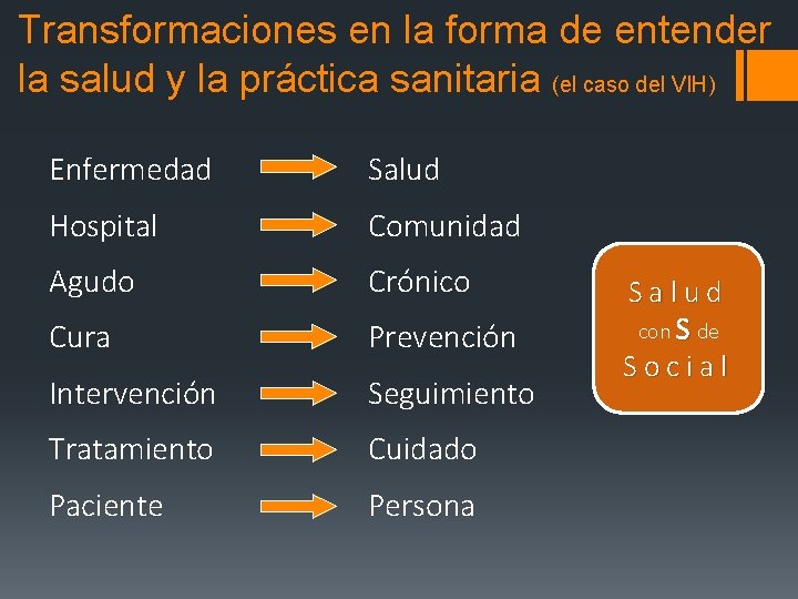 Transformaciones en la forma de entender la salud y la práctica sanitaria (el caso