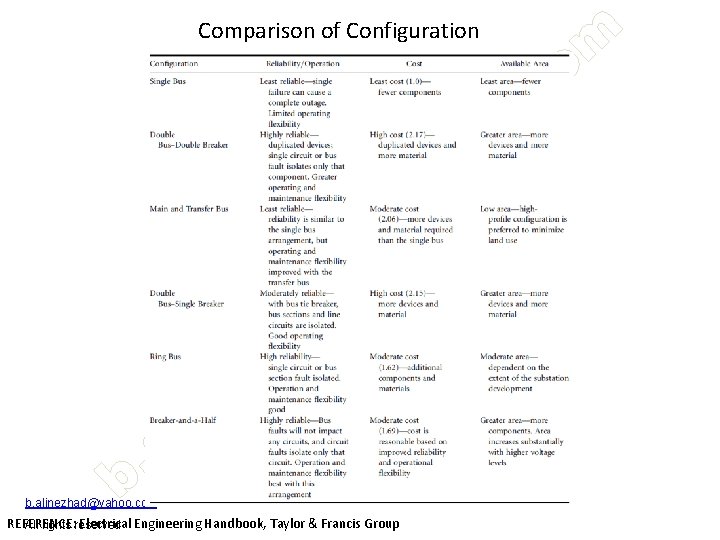 Comparison of Configuration b. alinezhad@yahoo. com-09123120634 REFERENCE: Electrical Engineering Handbook, Taylor & Francis Group