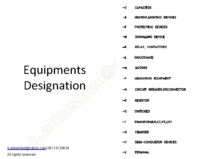 Equipments Designation b. alinezhad@yahoo. com-09123120634 All rights reserved 