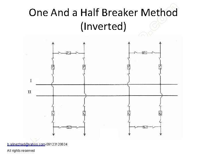 One And a Half Breaker Method (Inverted) b. alinezhad@yahoo. com-09123120634 All rights reserved 