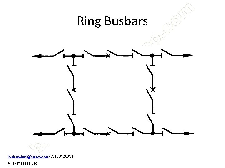 Ring Busbars b. alinezhad@yahoo. com-09123120634 All rights reserved 