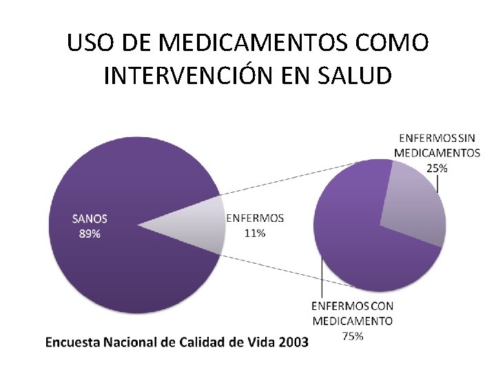 USO DE MEDICAMENTOS COMO INTERVENCIÓN EN SALUD 