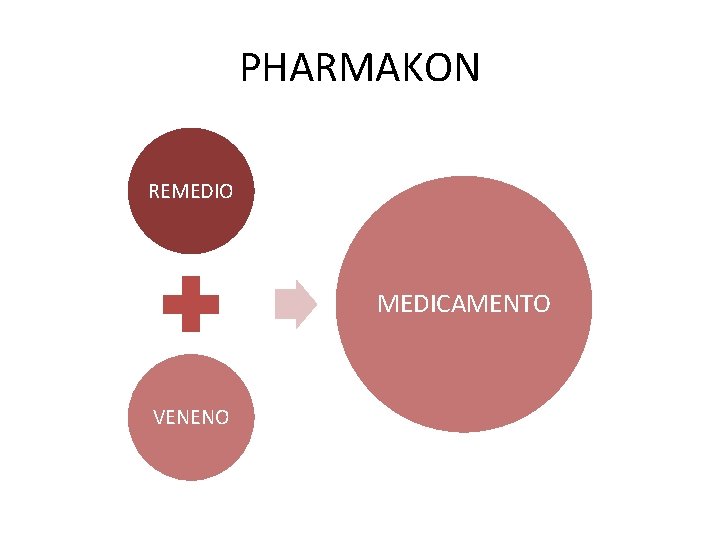 PHARMAKON REMEDIO MEDICAMENTO VENENO 