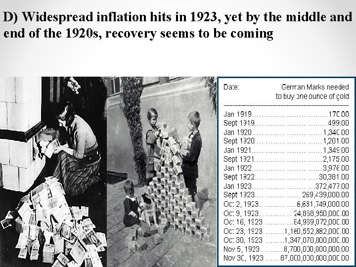 D) Widespread inflation hits in 1923, yet by the middle and end of the