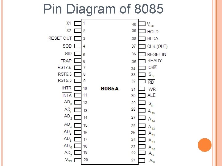 Pin Diagram of 8085 