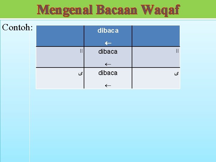 Mengenal Bacaan Waqaf Contoh: dibaca ﺍﺍ dibaca ﺍﺍ ﻯ dibaca ﻯ 