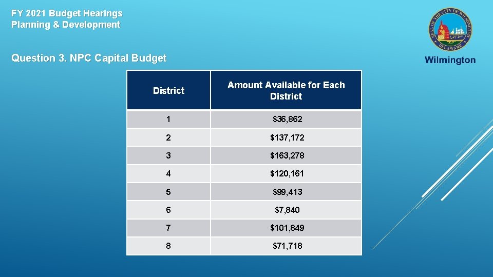 FY 2021 Budget Hearings Planning & Development Question 3. NPC Capital Budget District Amount