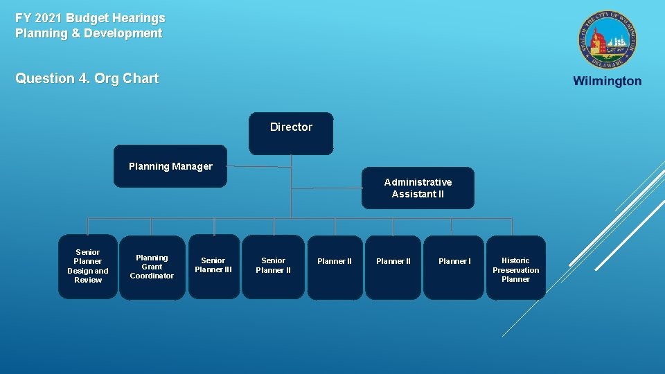 FY 2021 Budget Hearings Planning & Development Question 4. Org Chart Director Planning Manager