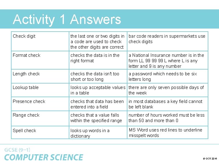 Activity 1 Answers Check digit the last one or two digits in bar code