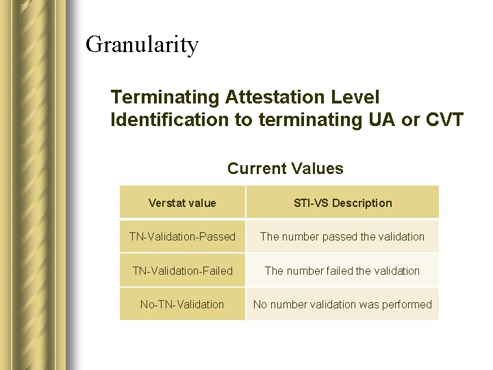 Granularity Terminating Attestation Level Identification to terminating UA or CVT Current Values Verstat value