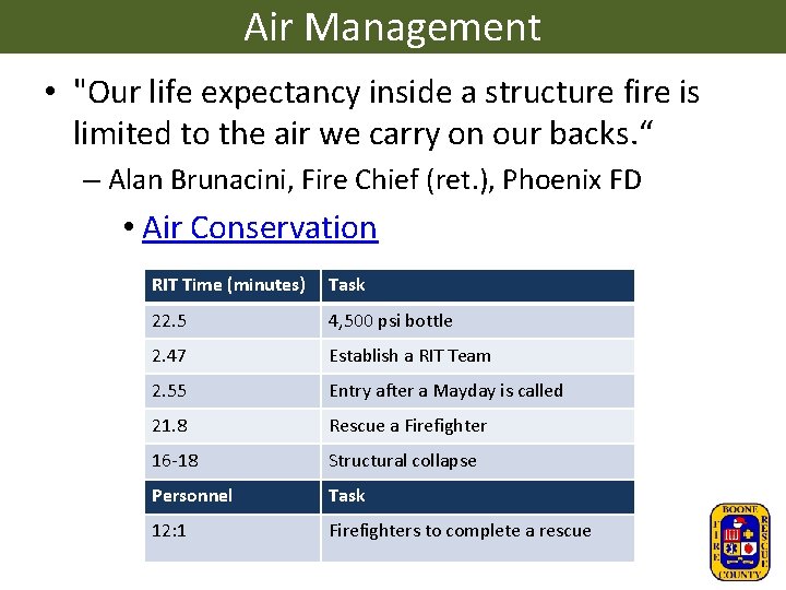 Air Management • "Our life expectancy inside a structure fire is limited to the