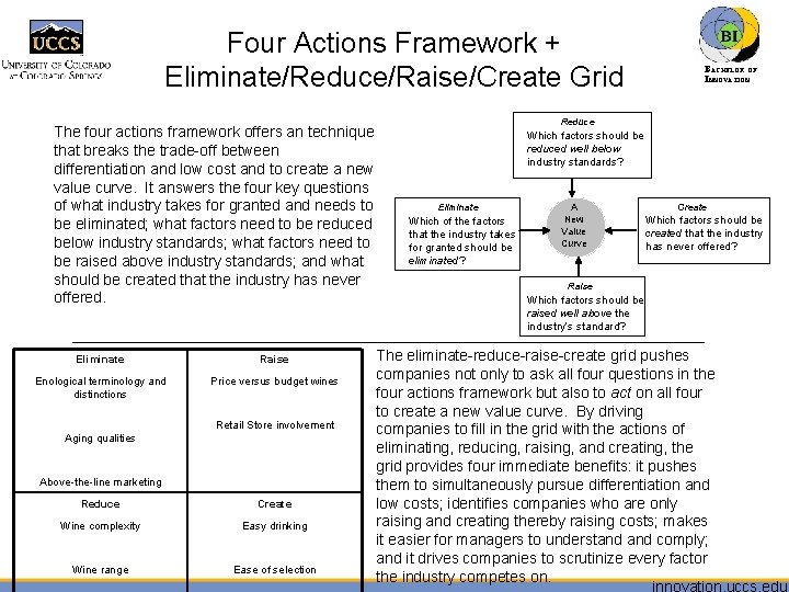 Four Actions Framework + Eliminate/Reduce/Raise/Create Grid The four actions framework offers an technique that