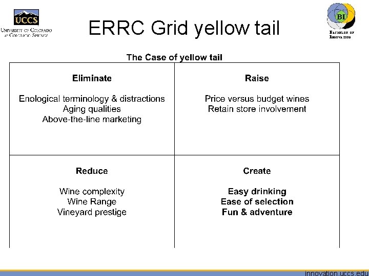 ERRC Grid yellow tail BACHELOR OF INNOVATION™ 