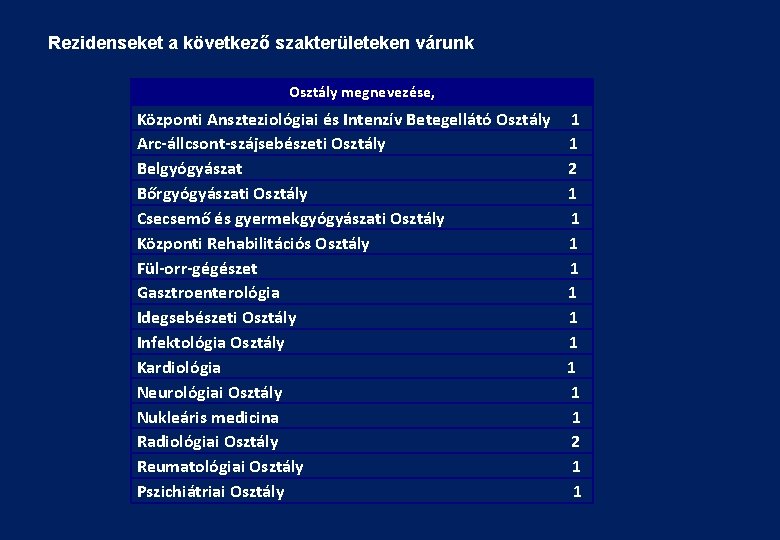 Rezidenseket a következő szakterületeken várunk Osztály megnevezése, Központi Anszteziológiai és Intenzív Betegellátó Osztály Arc-állcsont-szájsebészeti