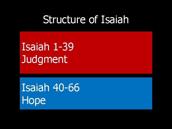 Structure of Isaiah 1 -39 Judgment Isaiah 40 -66 Hope 