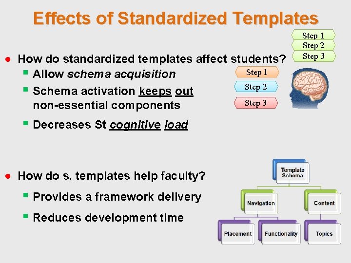 Effects of Standardized Templates ● How do standardized templates affect students? Step 1 §