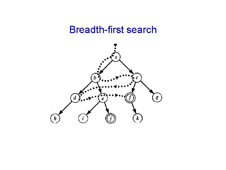 Breadth-first search 