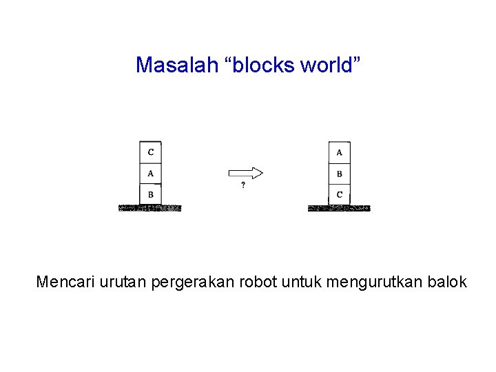 Masalah “blocks world” Mencari urutan pergerakan robot untuk mengurutkan balok 