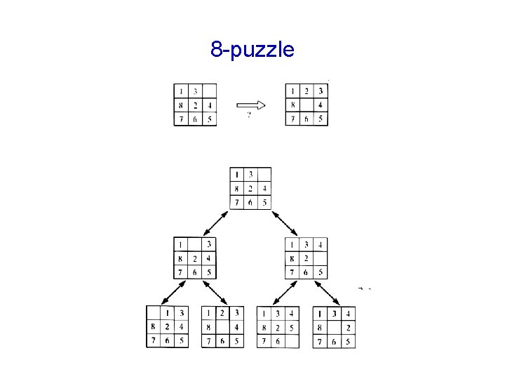 8 -puzzle 