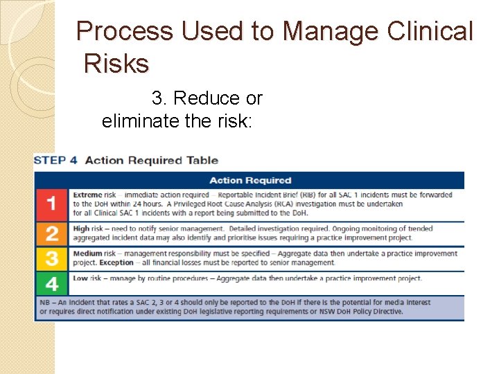 Process Used to Manage Clinical Risks 3. Reduce or eliminate the risk: 