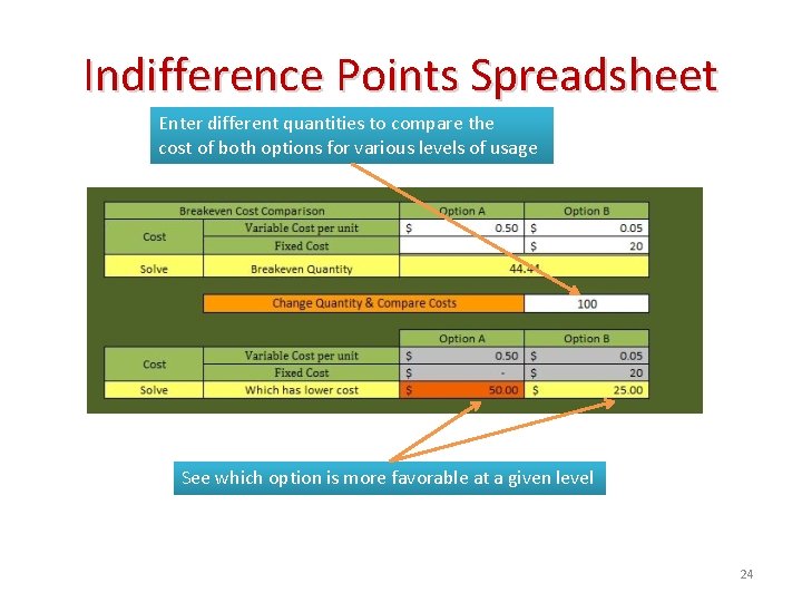 Indifference Points Spreadsheet Enter different quantities to compare the cost of both options for